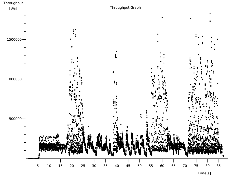 throughput proxy