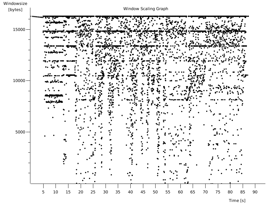 window scale with tproxy