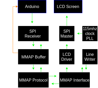 fpga diagram